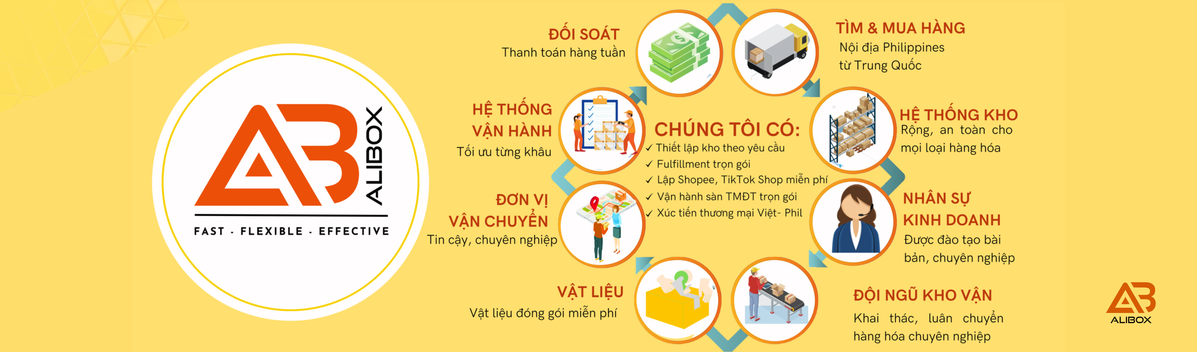 fulfillment la gi 5 Alibox Fulfillment